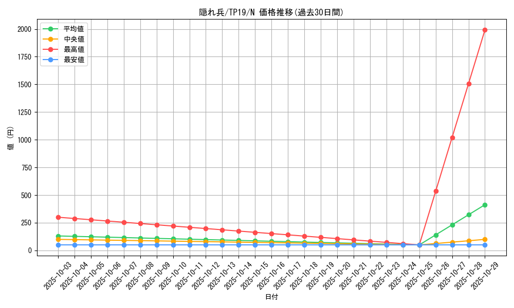 card_12292_series_22234_rarity_1_graph