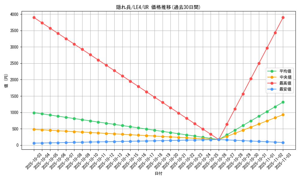 card_12292_series_30968_rarity_7_graph