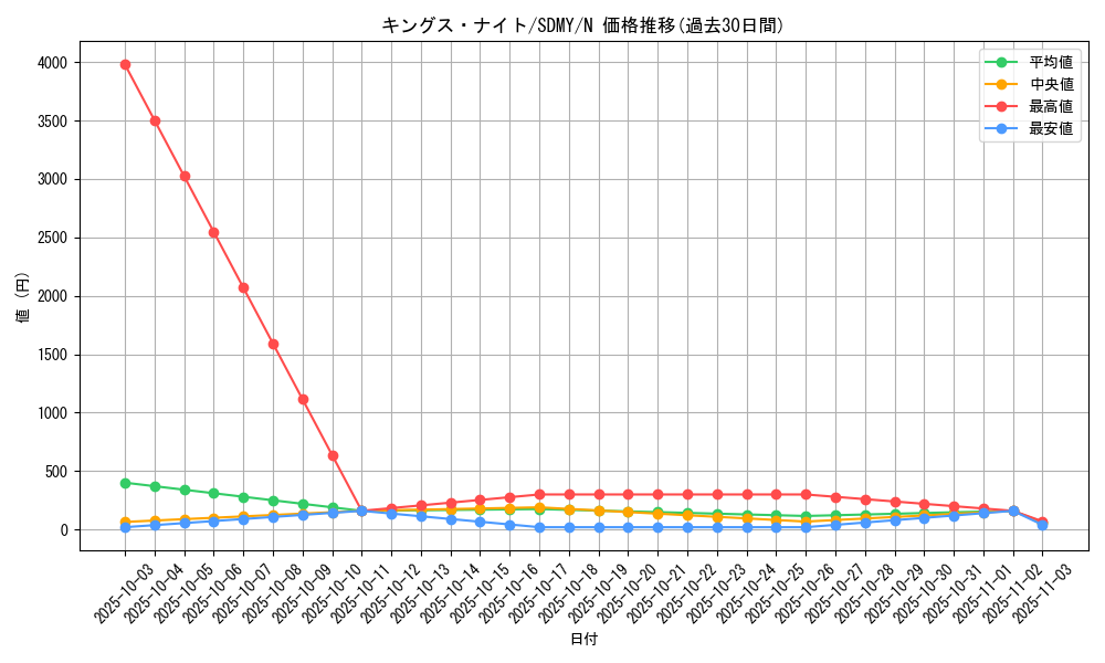 card_12293_series_13324_rarity_1_graph