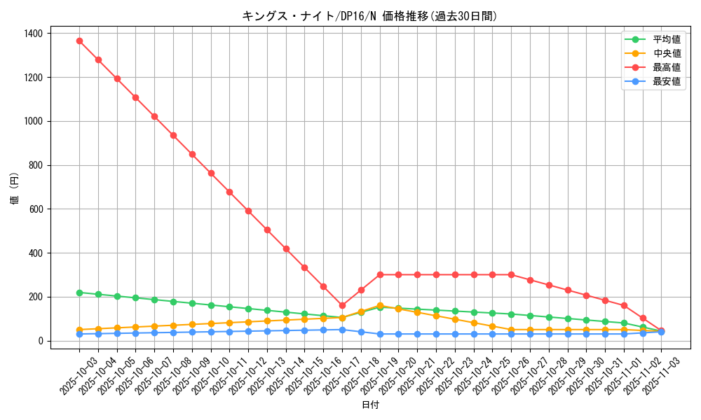 card_12293_series_14852_rarity_1_graph