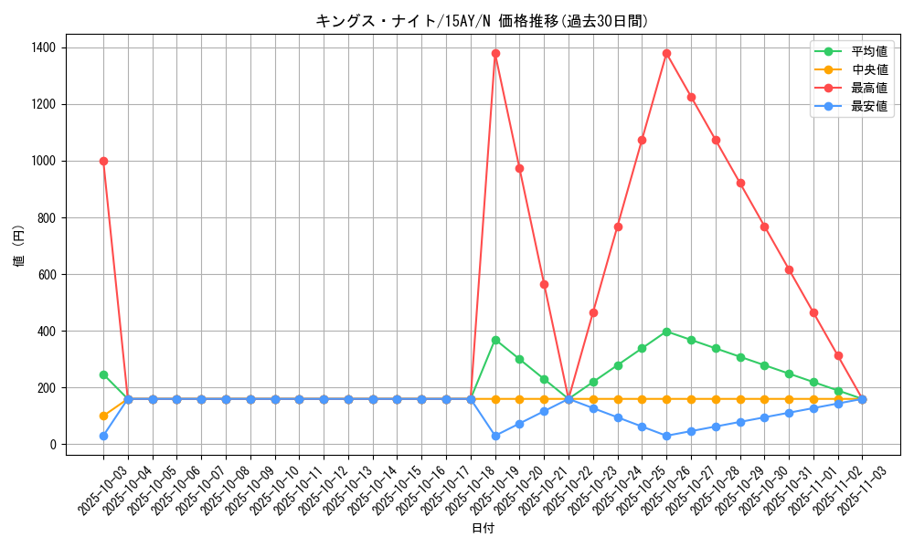 card_12293_series_16124_rarity_1_graph