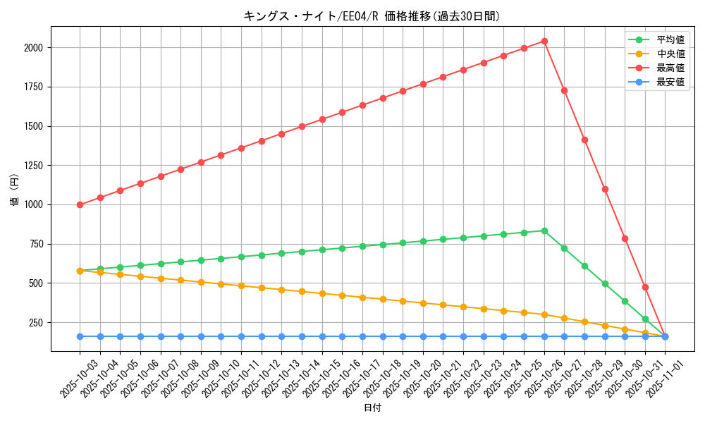 card_12293_series_26540_rarity_62_graph