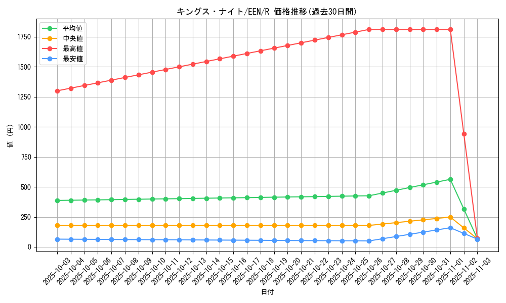 card_12293_series_27137_rarity_62_graph