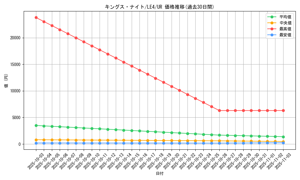 card_12293_series_30977_rarity_7_graph