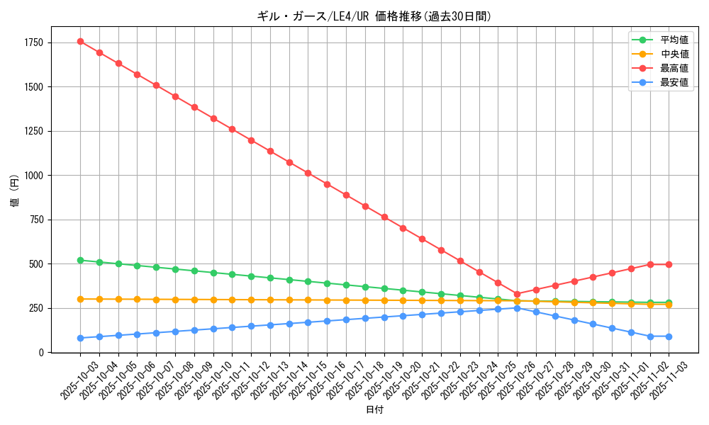 card_12294_series_30968_rarity_7_graph