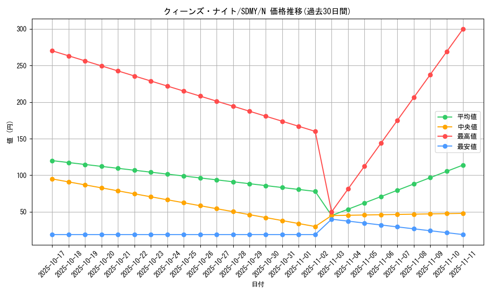 card_12295_series_13324_rarity_1_graph