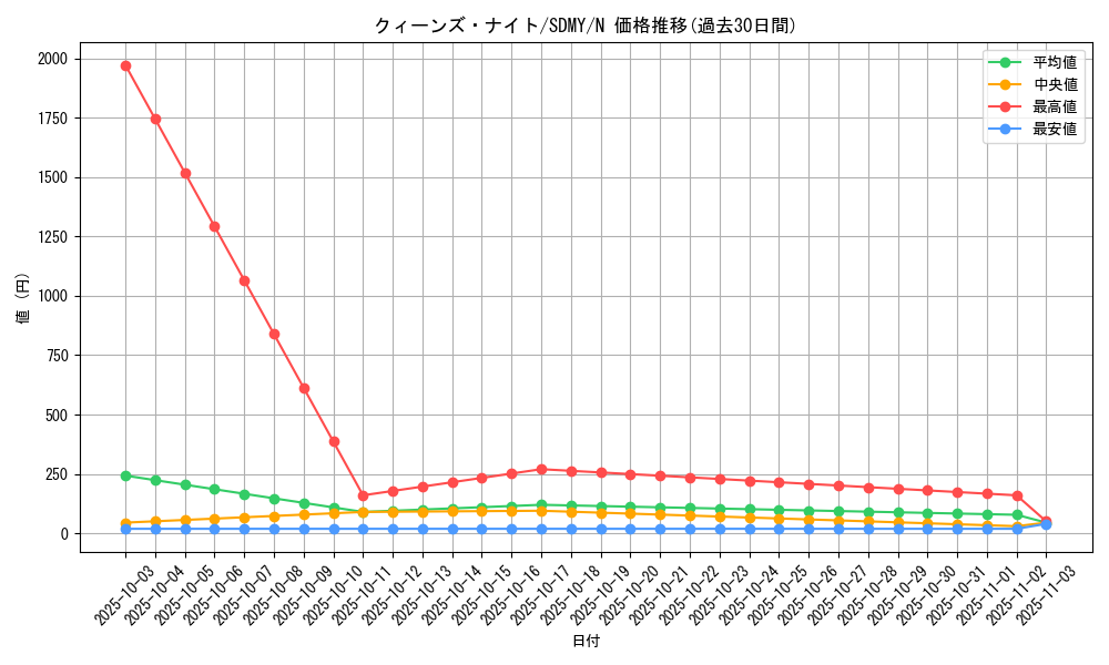 card_12295_series_13324_rarity_1_graph