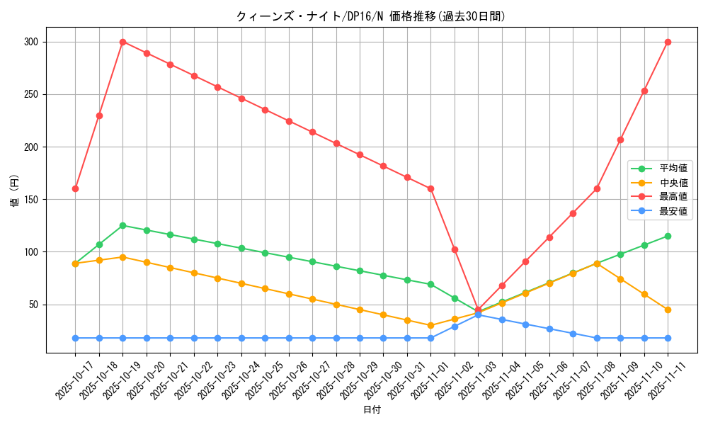 card_12295_series_14852_rarity_1_graph