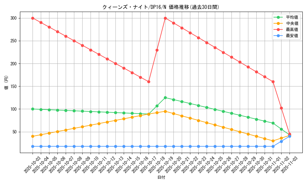 card_12295_series_14852_rarity_1_graph