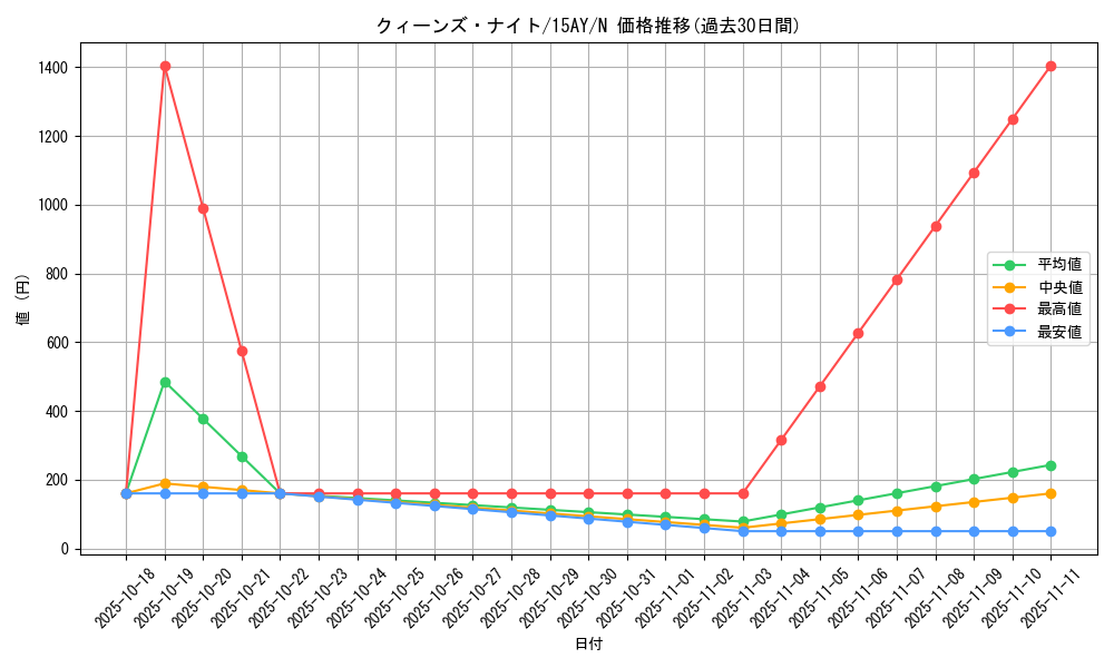 card_12295_series_16124_rarity_1_graph