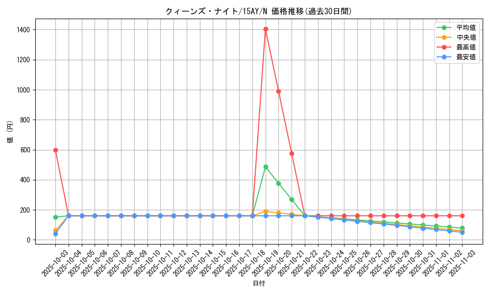 card_12295_series_16124_rarity_1_graph