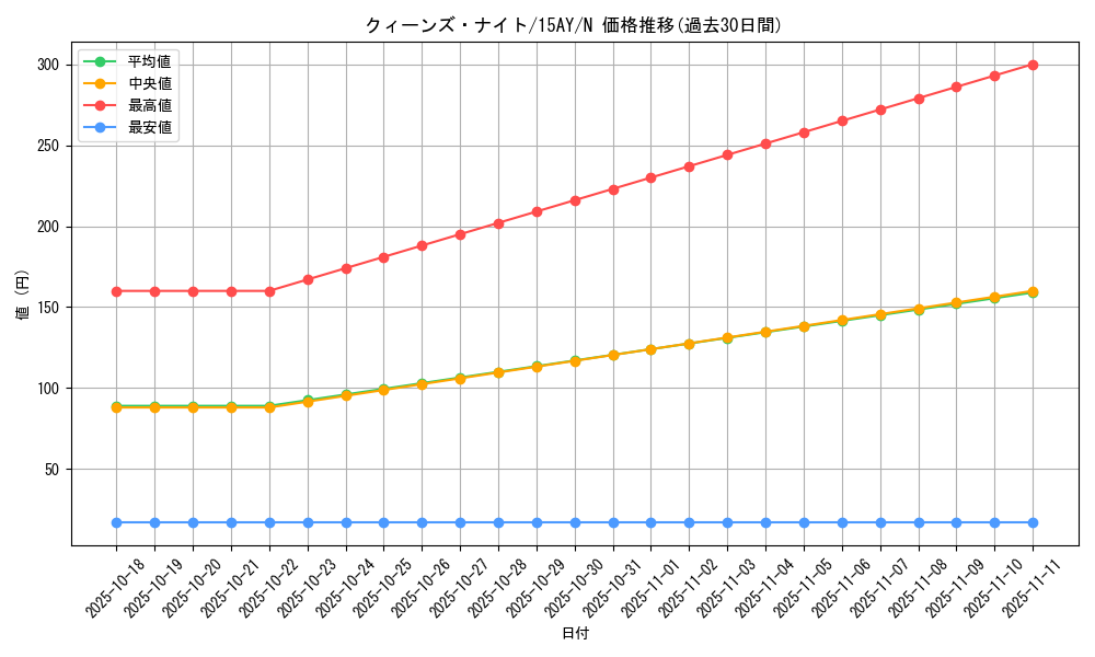 card_12295_series_16386_rarity_1_graph