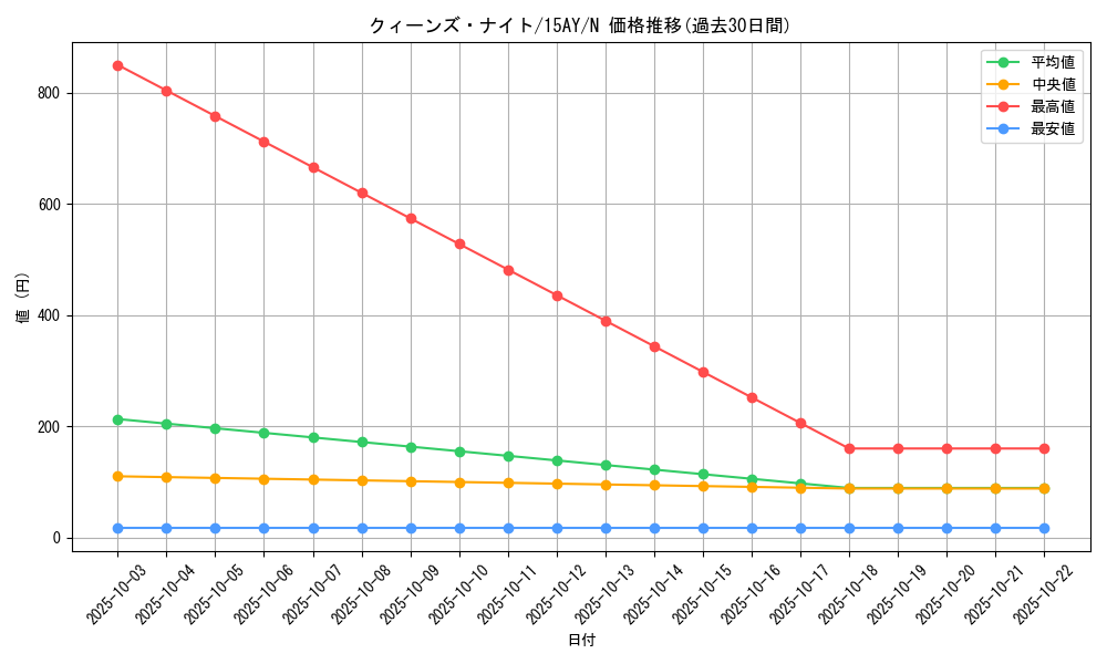 card_12295_series_16386_rarity_1_graph