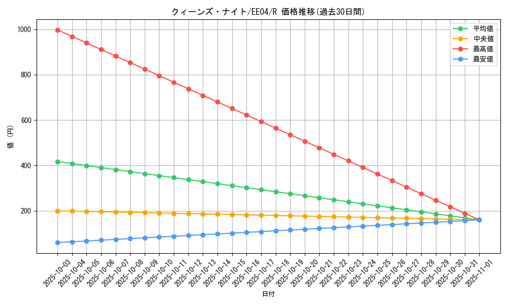 card_12295_series_26540_rarity_62_graph