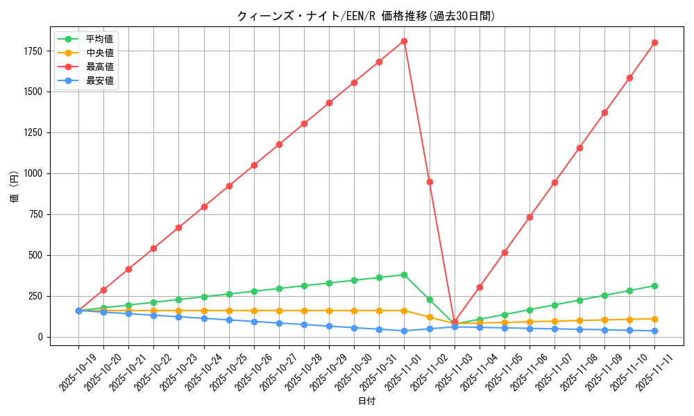 card_12295_series_27137_rarity_62_graph