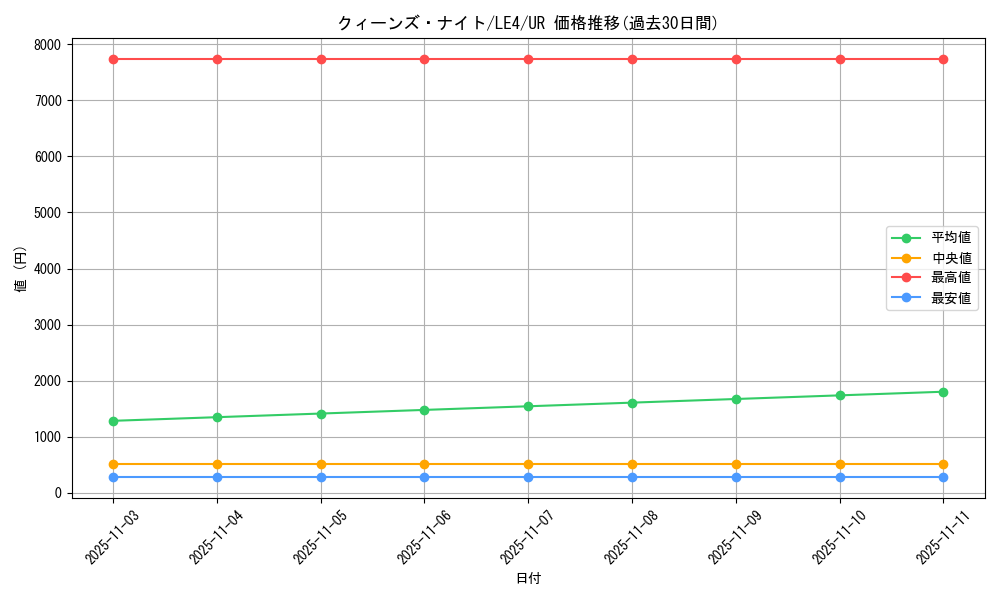 card_12295_series_30977_rarity_7_graph