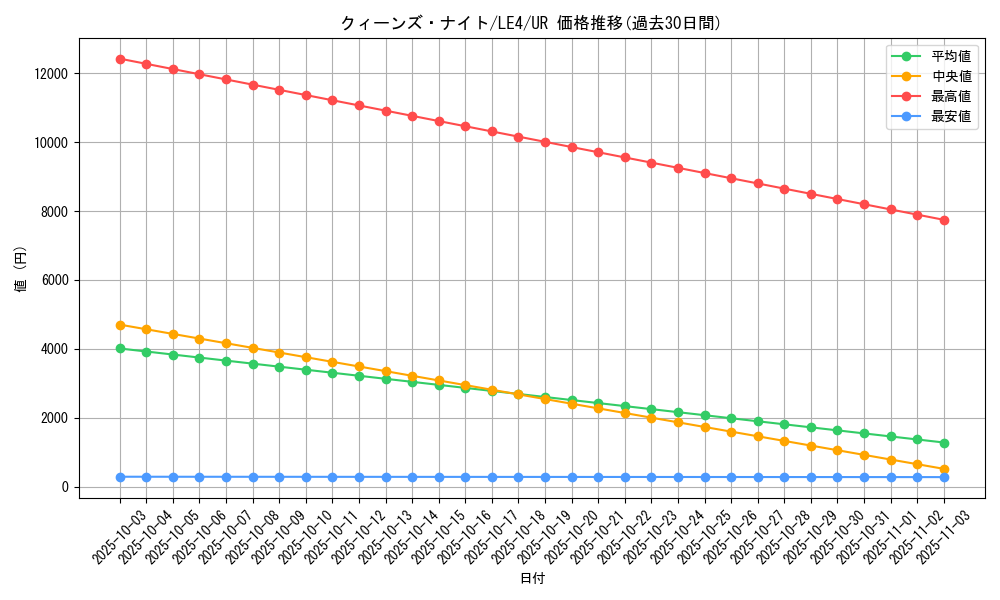 card_12295_series_30977_rarity_7_graph