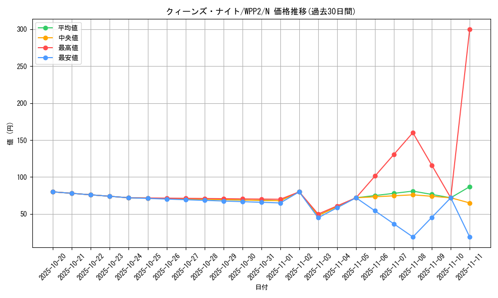 card_12295_series_5000_rarity_1_graph
