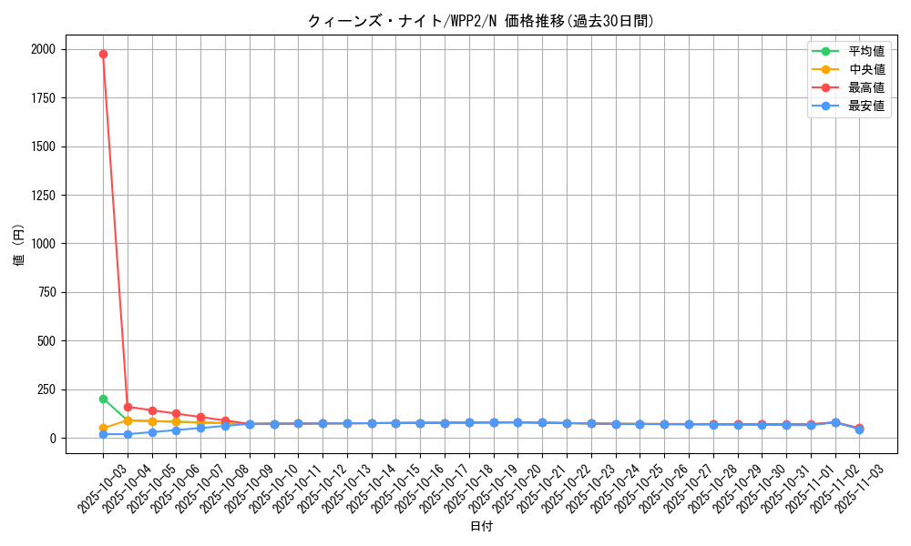 card_12295_series_5000_rarity_1_graph