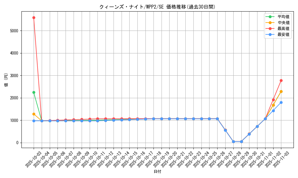 card_12295_series_5000_rarity_5_graph