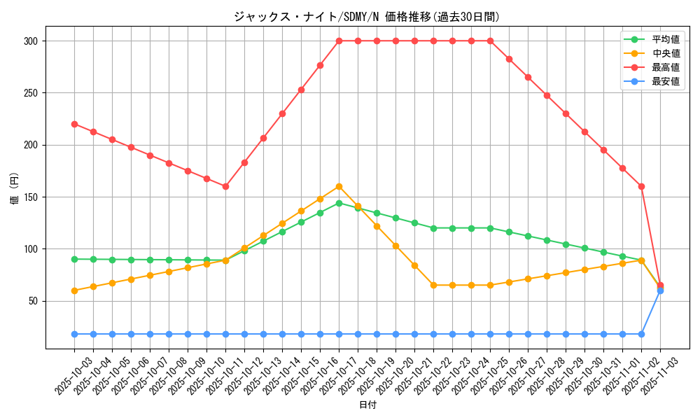 card_12296_series_13324_rarity_1_graph
