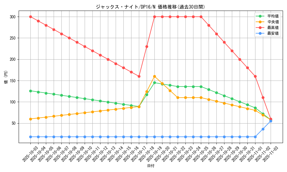 card_12296_series_14852_rarity_1_graph