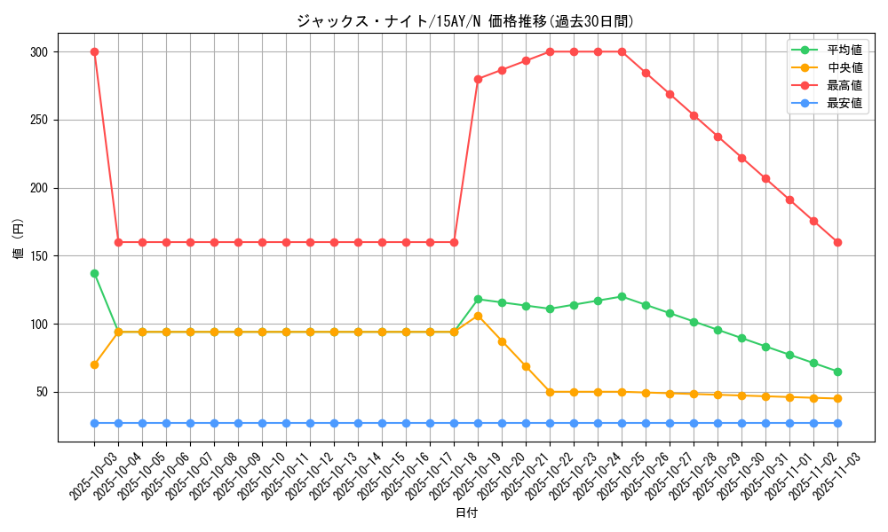 card_12296_series_16124_rarity_1_graph