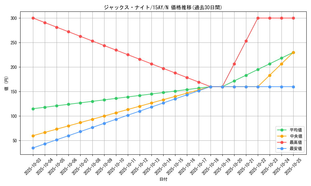 card_12296_series_16386_rarity_1_graph