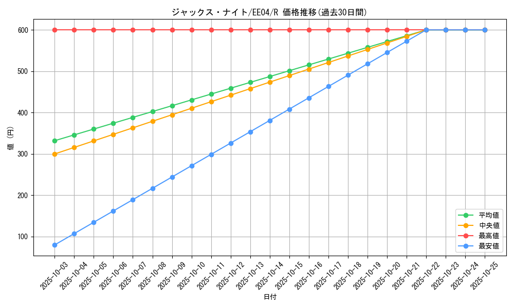 card_12296_series_26540_rarity_62_graph