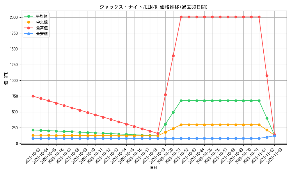 card_12296_series_27137_rarity_62_graph