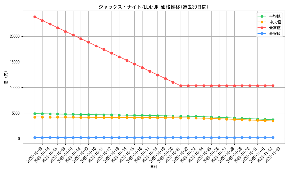 card_12296_series_30977_rarity_7_graph