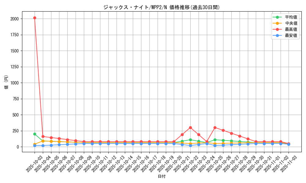 card_12296_series_5000_rarity_1_graph