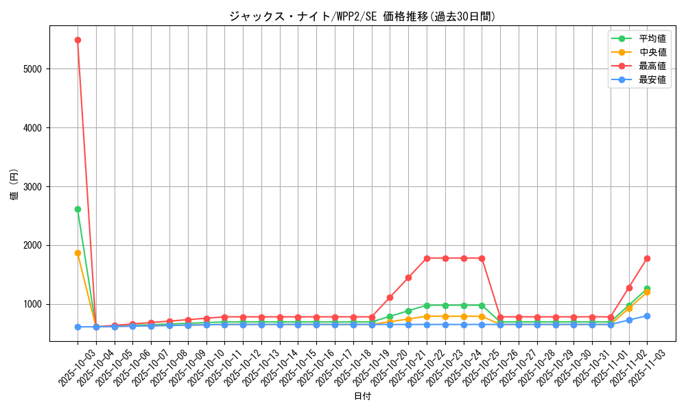card_12296_series_5000_rarity_5_graph
