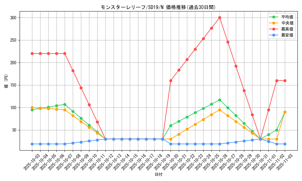 card_12297_series_20932_rarity_1_graph
