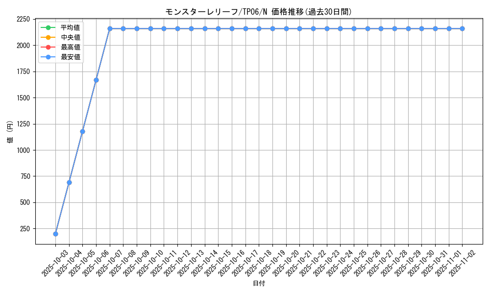 card_12297_series_28095_rarity_1_graph