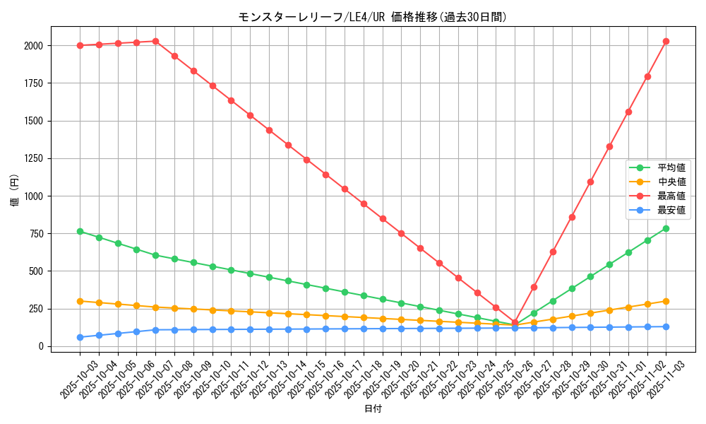 card_12297_series_30968_rarity_7_graph