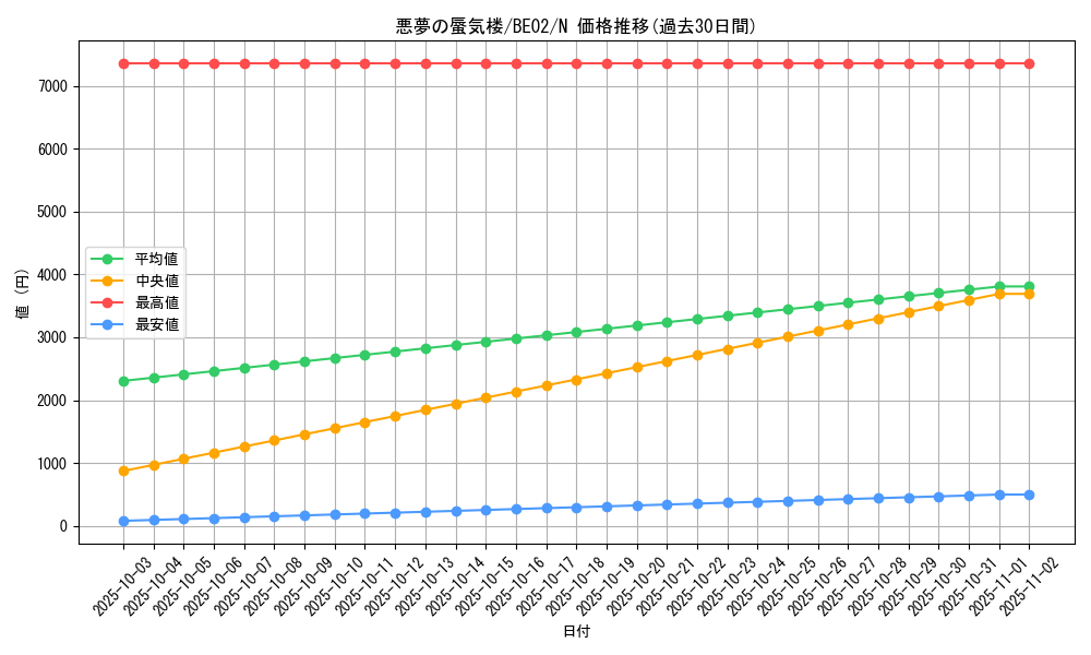 card_12298_series_26804_rarity_1_graph