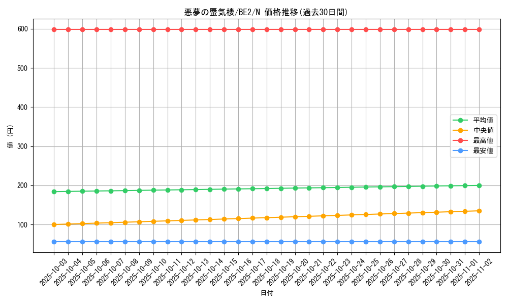 card_12298_series_30736_rarity_1_graph