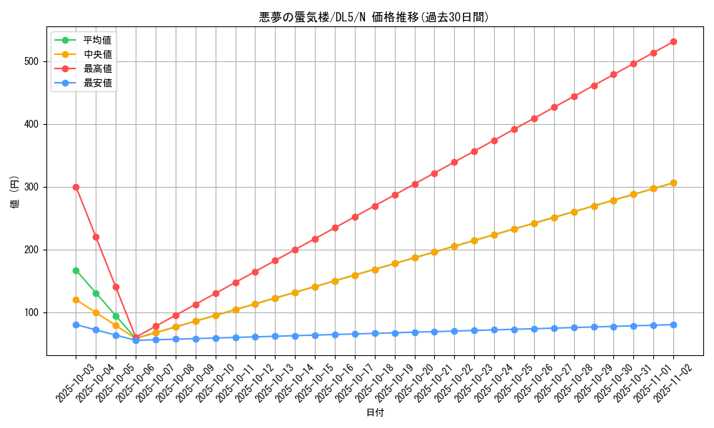 card_12298_series_31002_rarity_1_graph