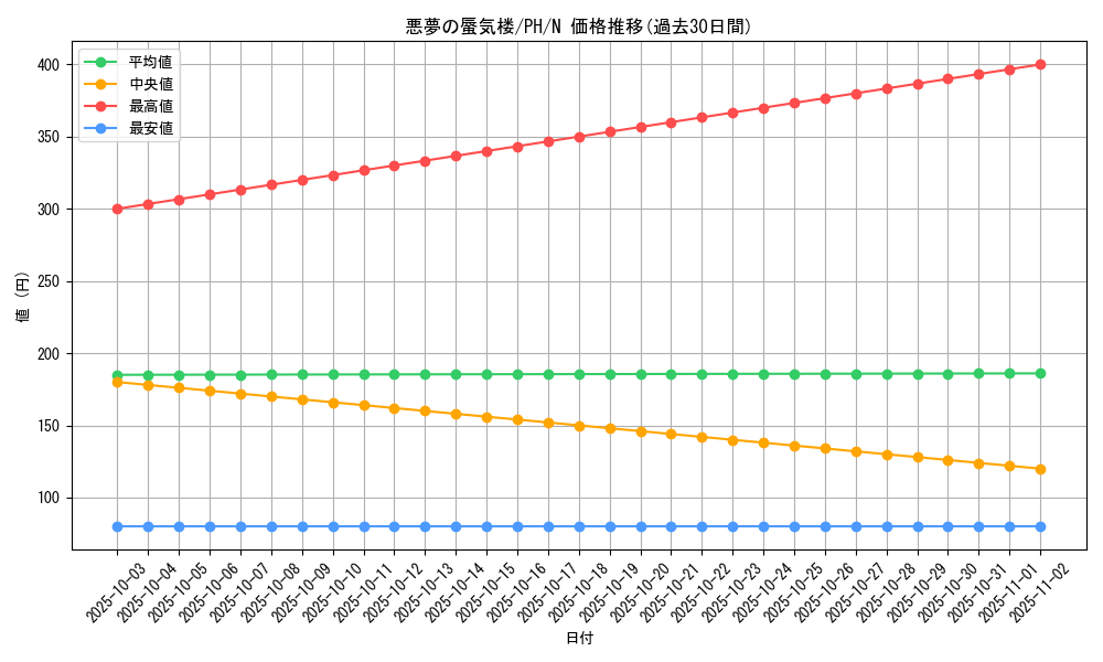 card_12298_series_31003_rarity_1_graph