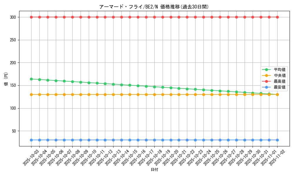 card_12299_series_30736_rarity_1_graph