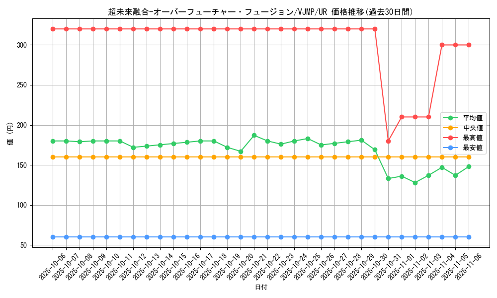 card_1229_series_2515_rarity_7_graph