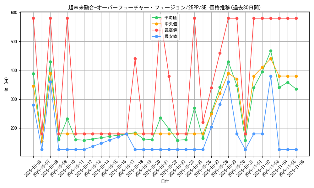 card_1229_series_600_rarity_5_graph