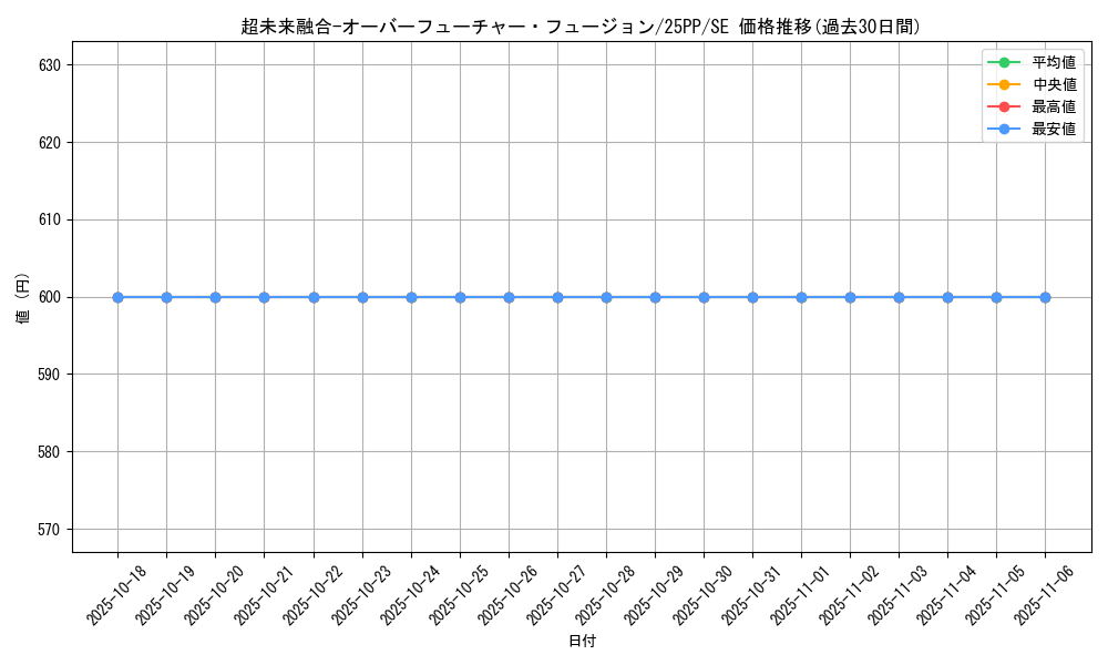 card_1229_series_600_rarity_604_graph