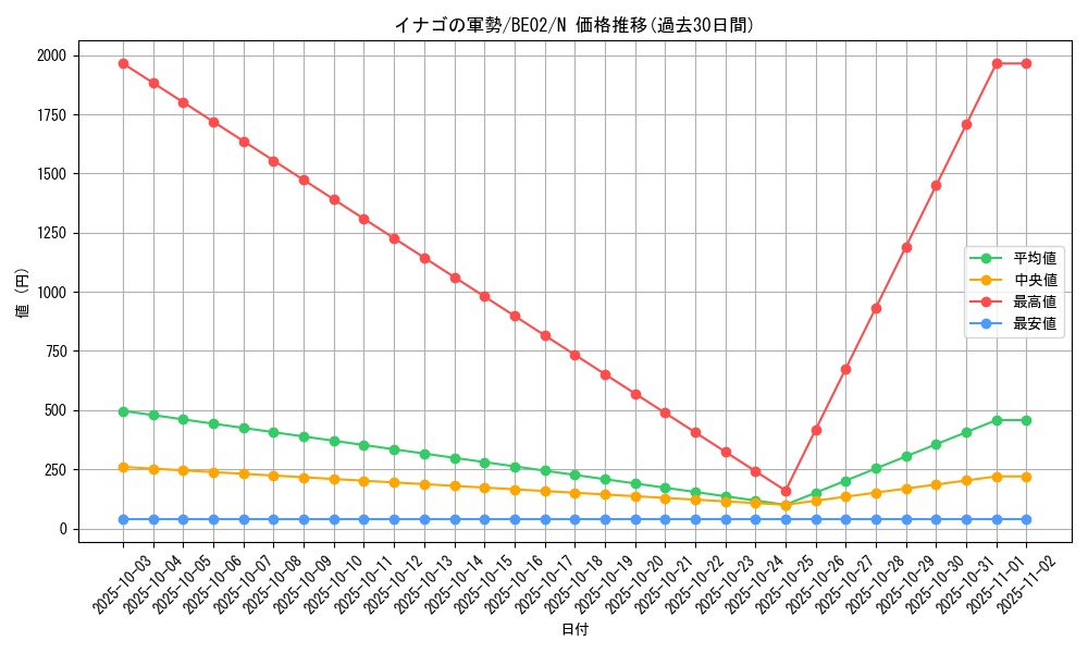 card_12302_series_26804_rarity_1_graph