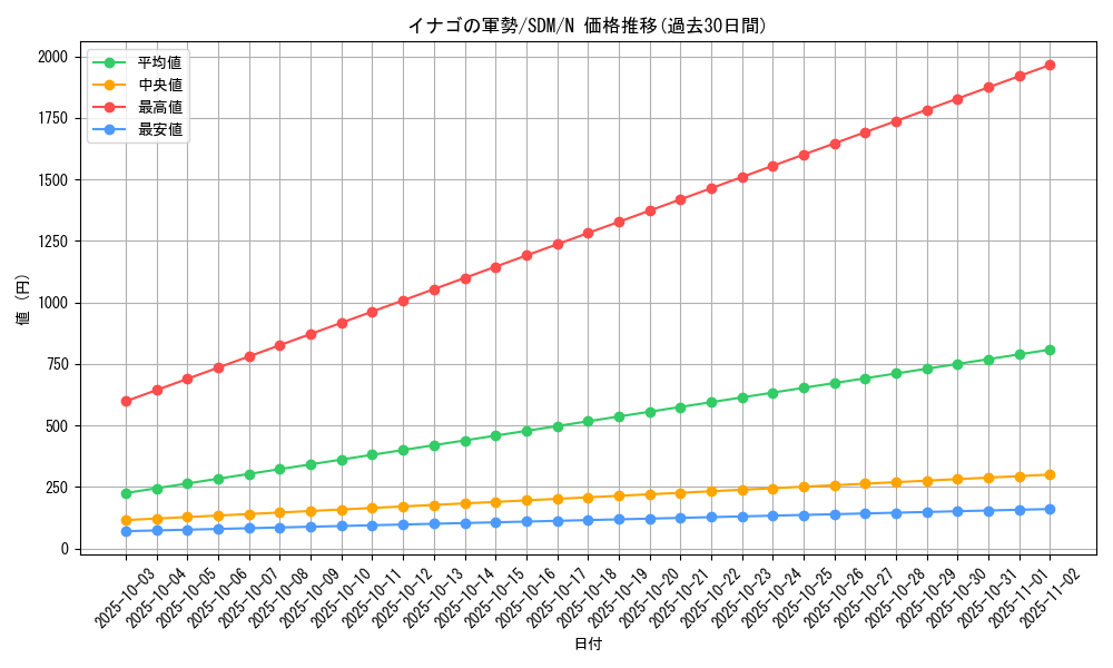 card_12302_series_28934_rarity_1_graph