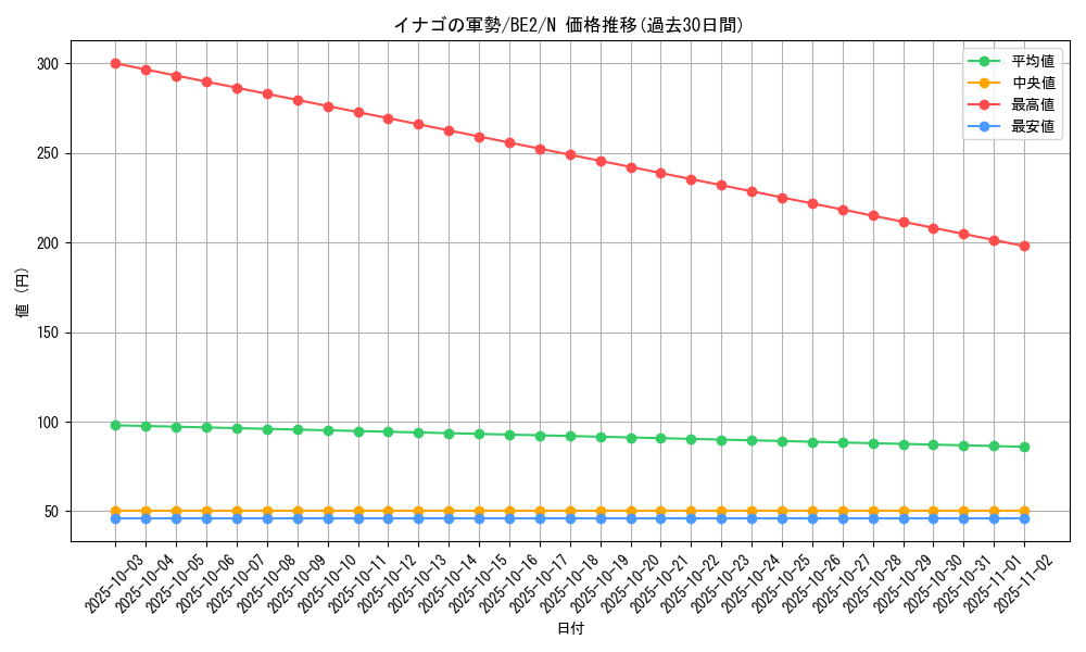 card_12302_series_30736_rarity_1_graph