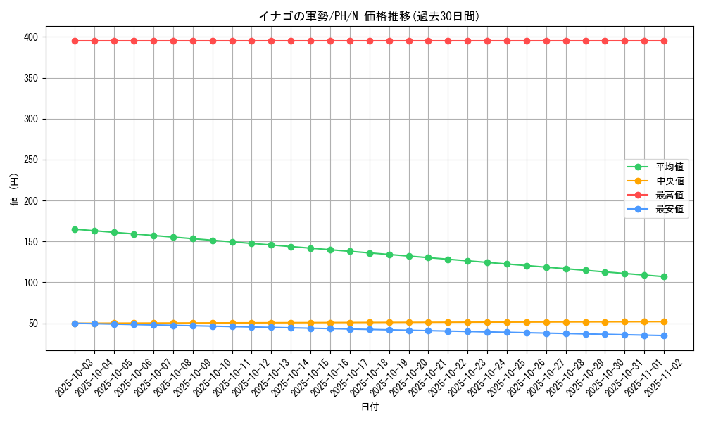 card_12302_series_31003_rarity_1_graph