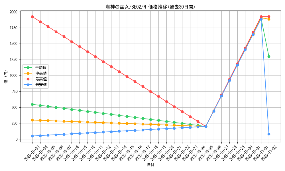 card_12303_series_26804_rarity_1_graph