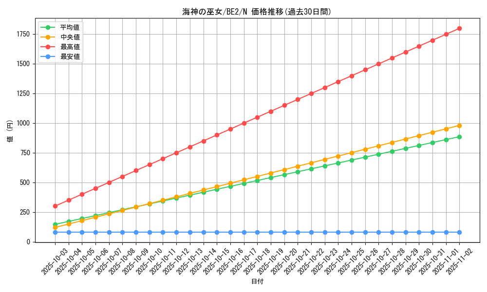 card_12303_series_30736_rarity_1_graph